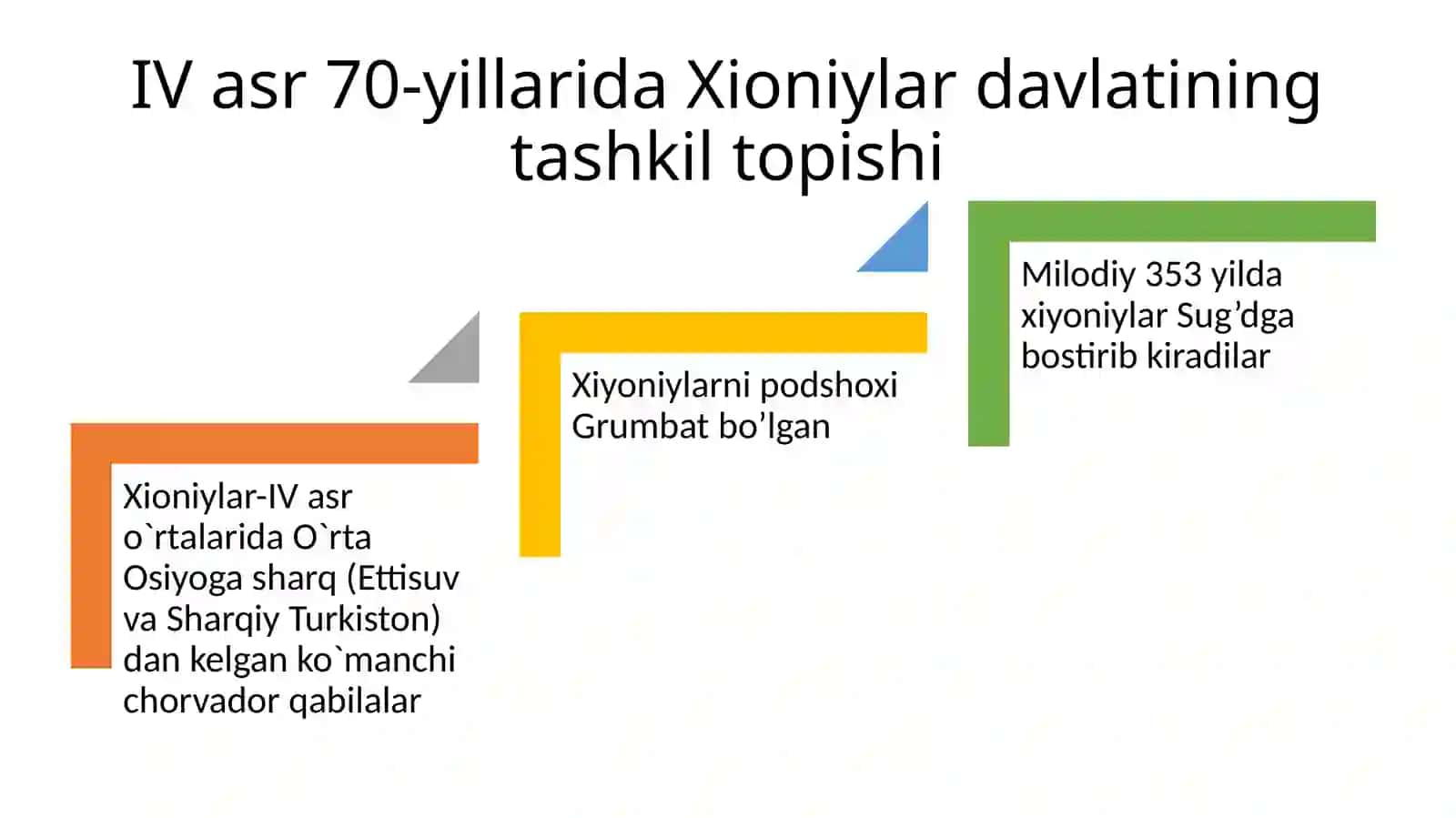 Xioniylar, Kidariylar, Eftaliylar Davlati 3