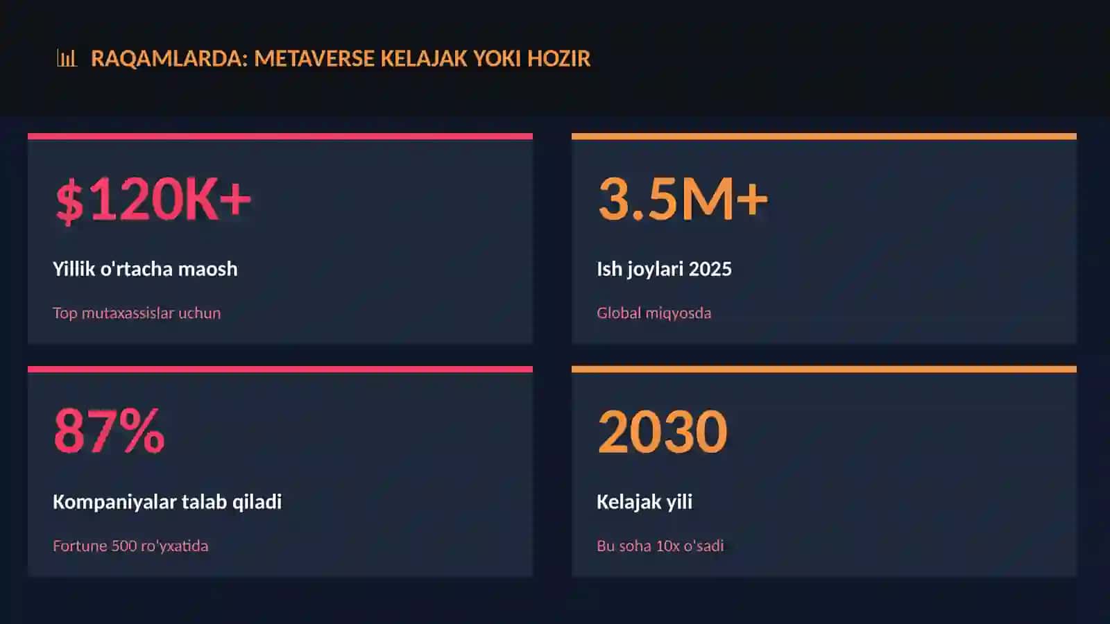 Metaverse kelajak yoki hozir 3