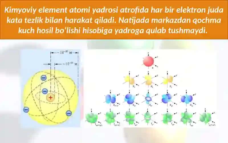 Atomelektronqavatlarining tuzilishi 3