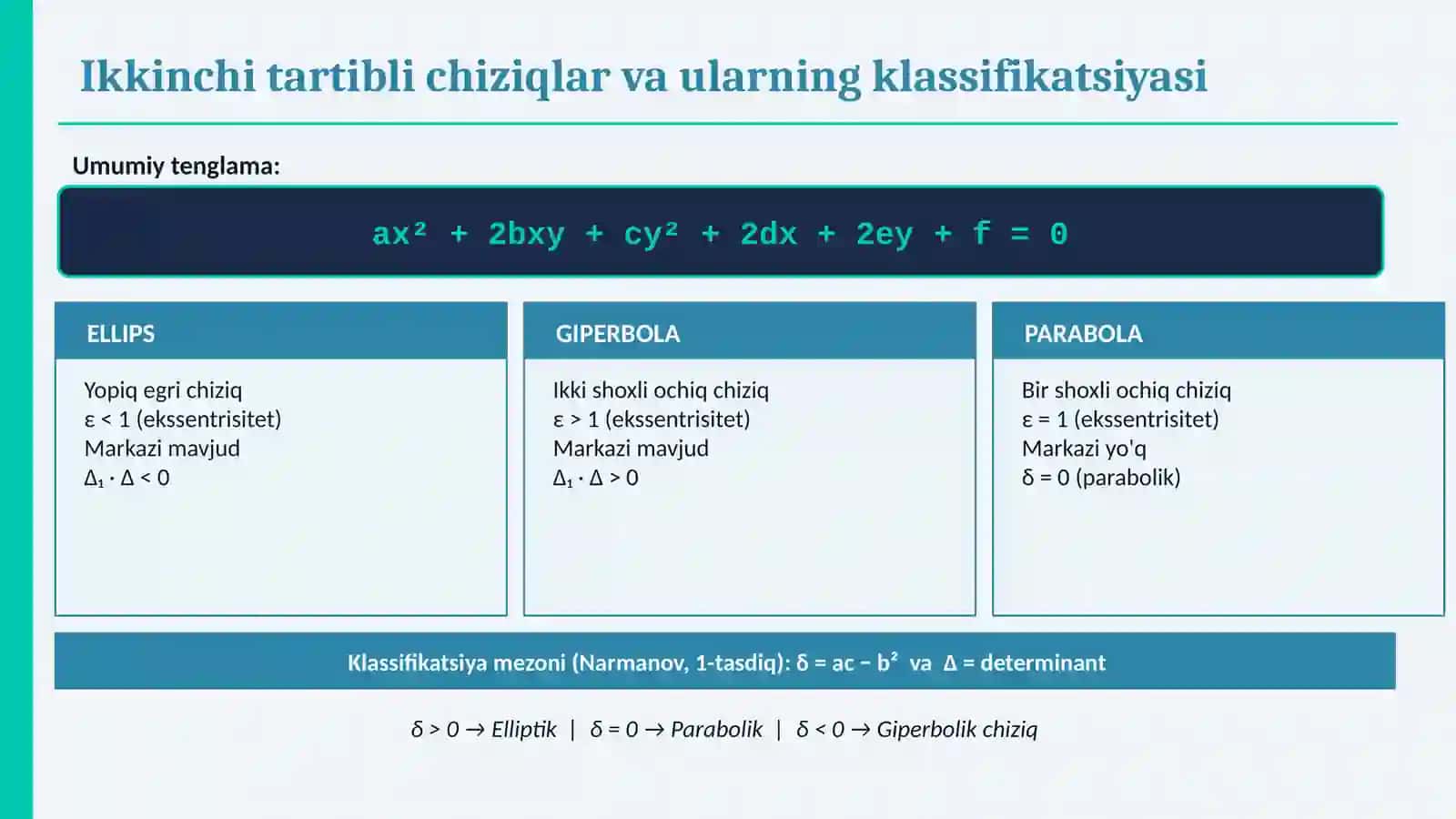 Ikkinchi tartibli sirtning diametral tekisligi va simmetriya tekisligi 3