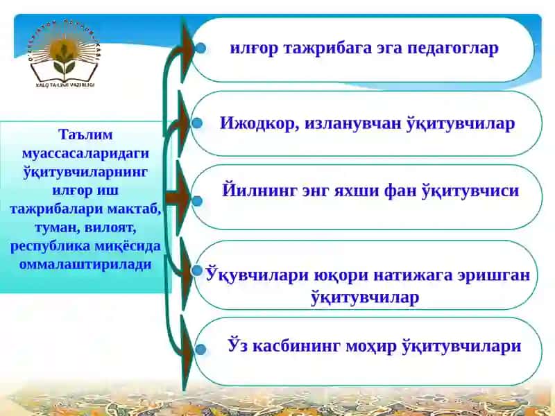 Илғор педагогик ўрганиш, умумлаштириш ва оммалаштириш 3