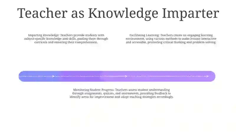 What Is The Role Of The Teacher In Classroom Interactions 3