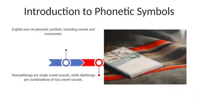 Phonetic symbols in English, Monophtongs, Diphtongs 3