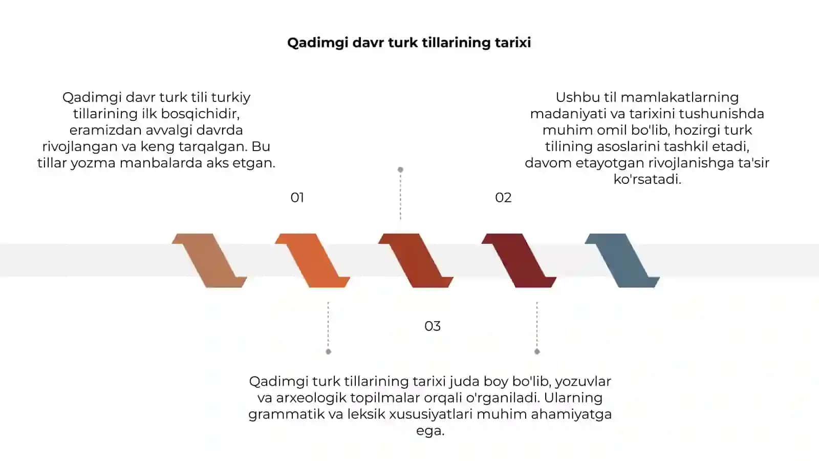 Qadimgi davr turk tili 3