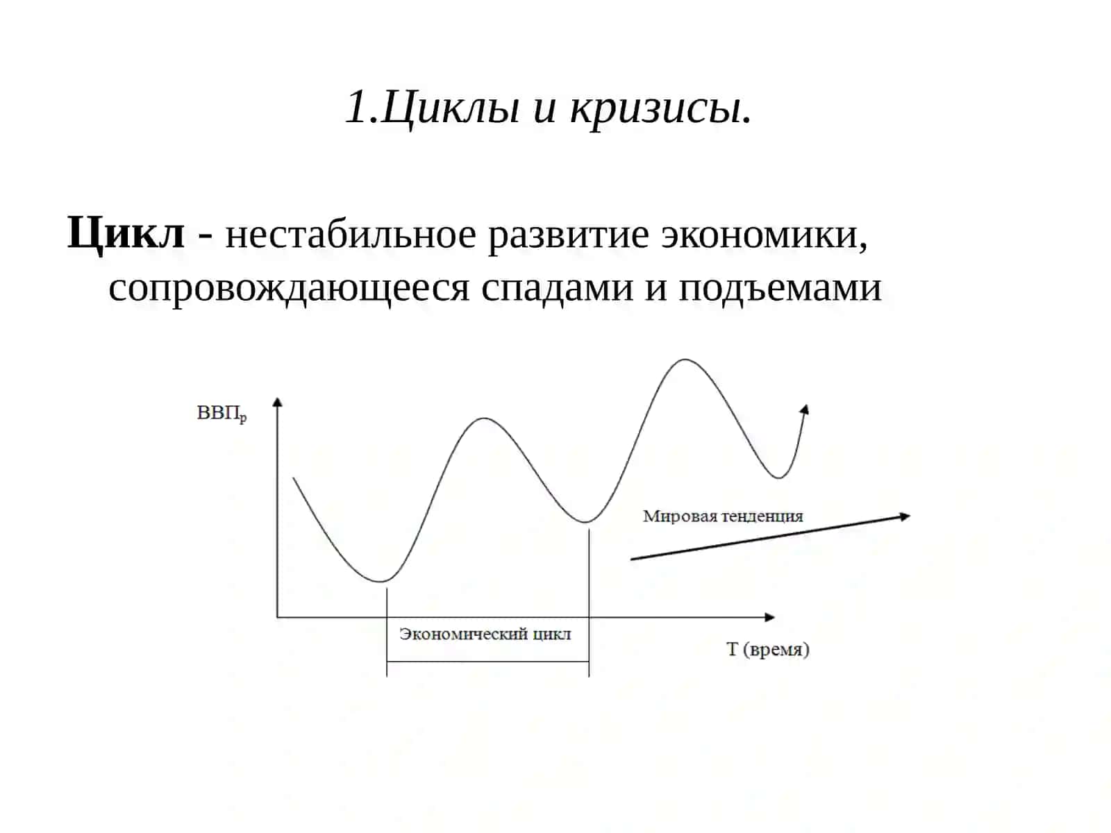 Макроэкономическая нестабильность: циклы и кризисы. Безработица 3