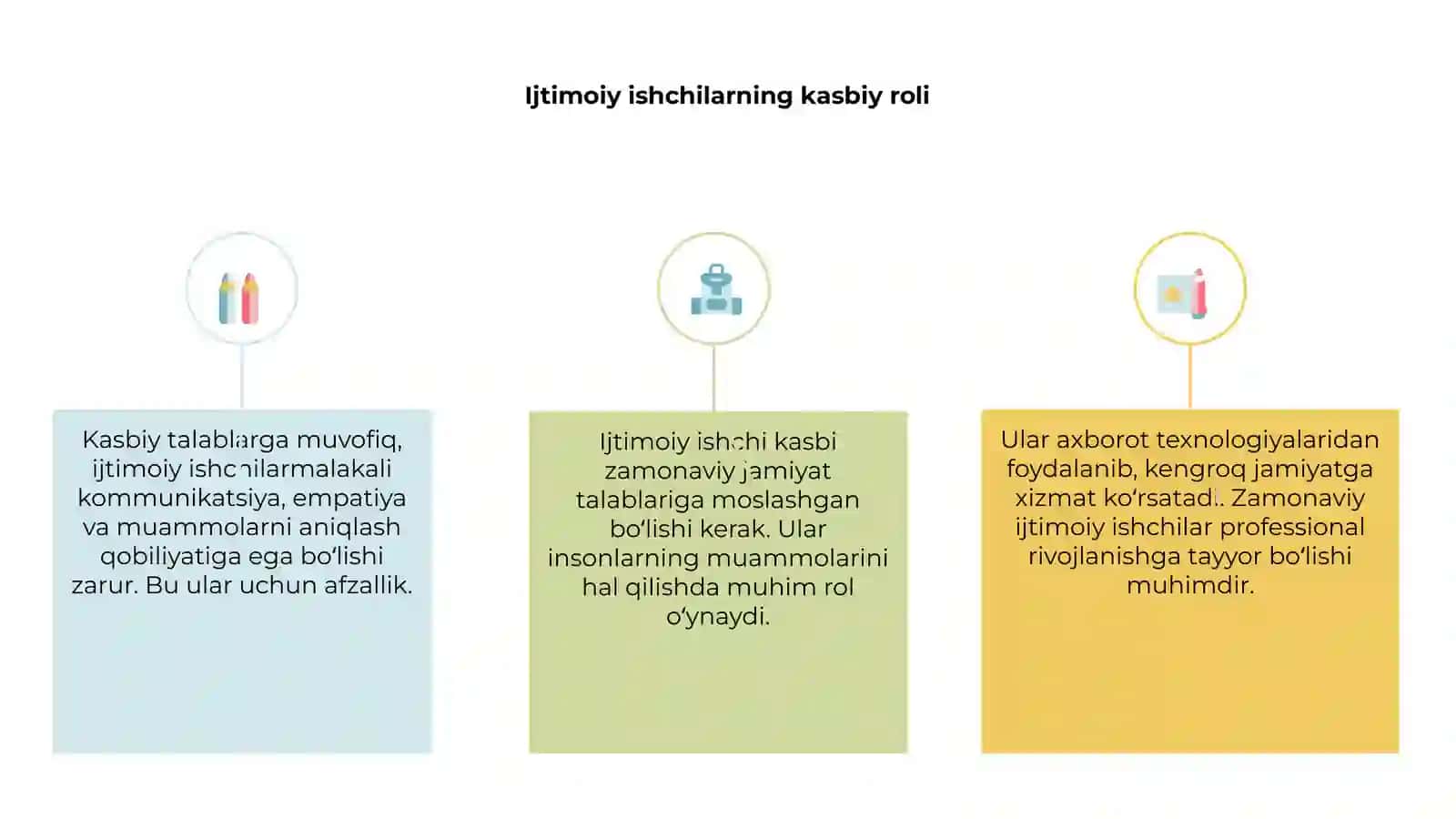 Ijtimoiy ishchi kasbi: zamonaviy talablari 3