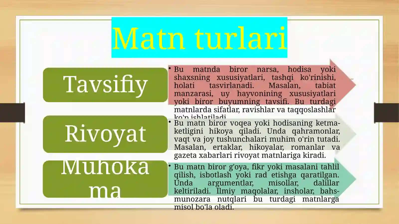 Matnvauning turlari 3