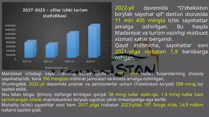 O`ZBEKISTON TURIZMI RAQAMLARDA 3