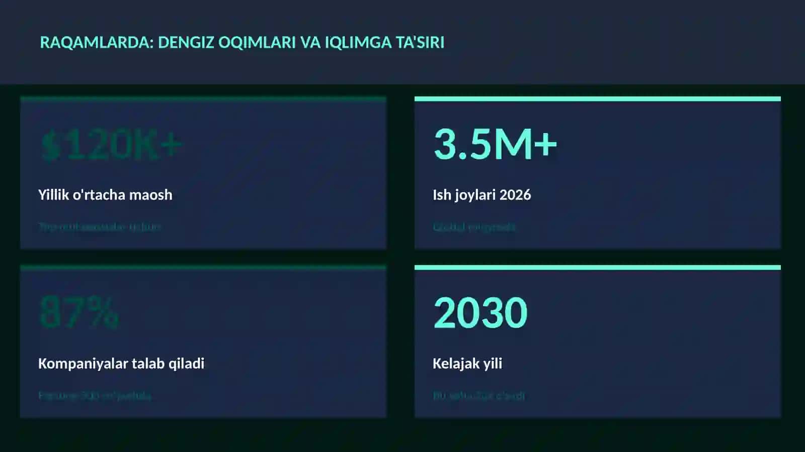 GEOGRAFIYA VA EKOLOGIYA 3