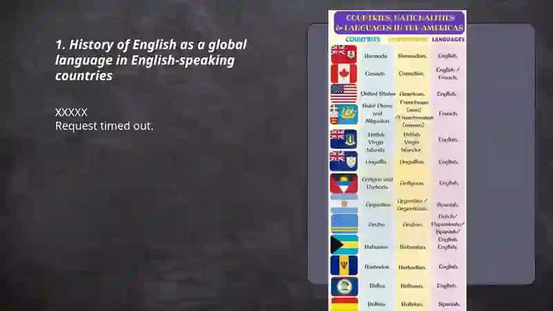 English speaking countries 3