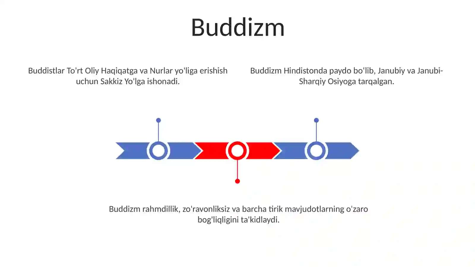 Janubi va sharqi osyo halqlari dini etqodlari 3