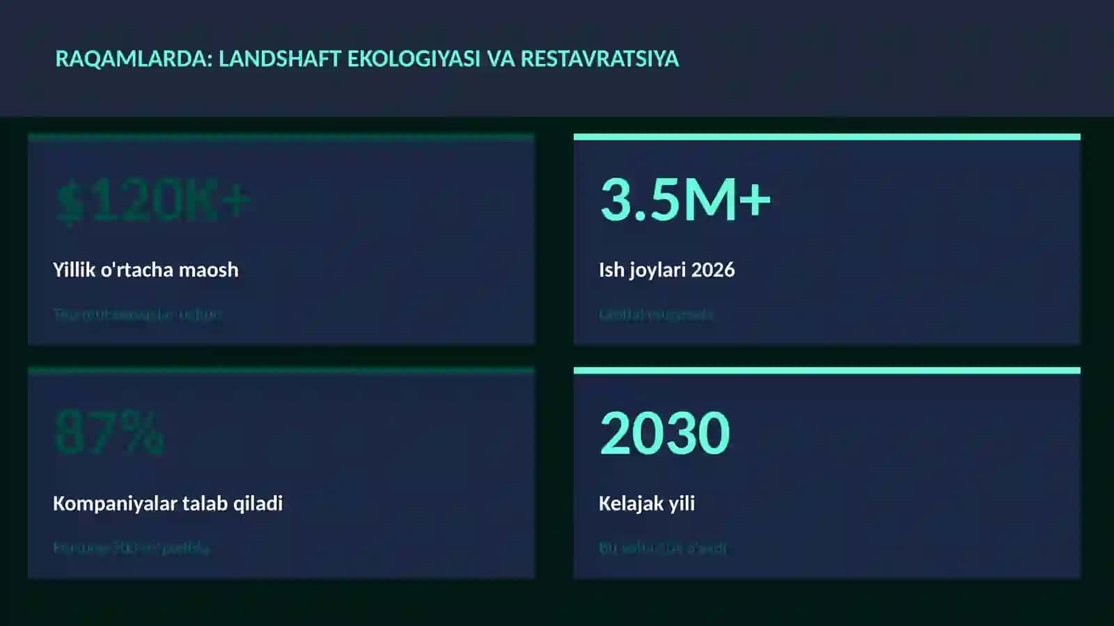 GEOGRAFIYA VA EKOLOGIYA 3