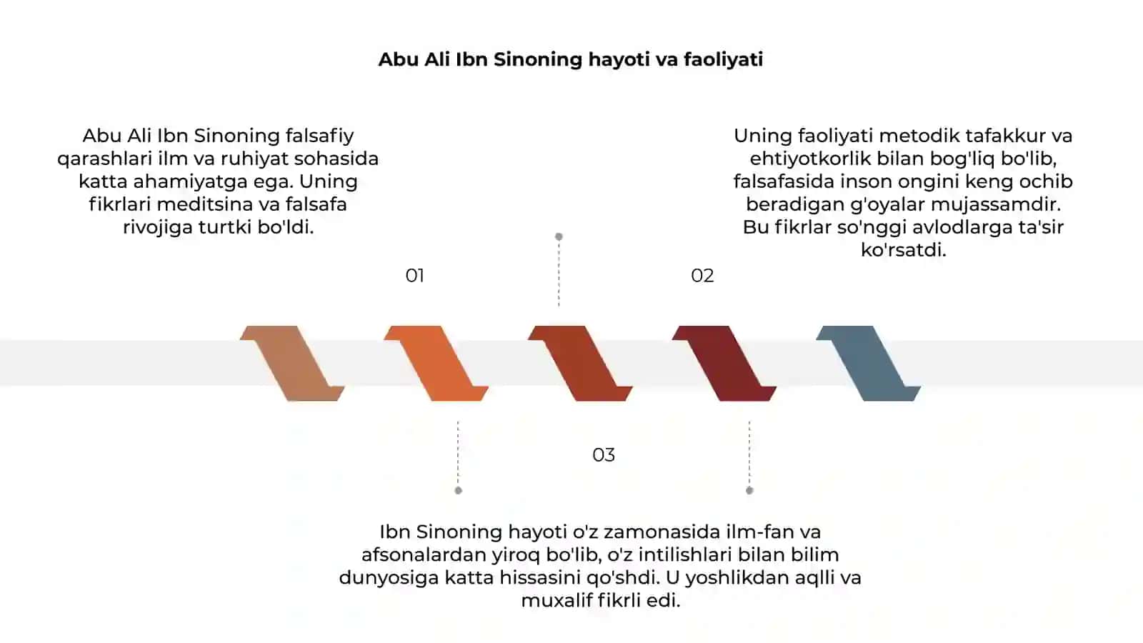 Abu Ali Ibn Sinoning falsafiy qarashlari 3