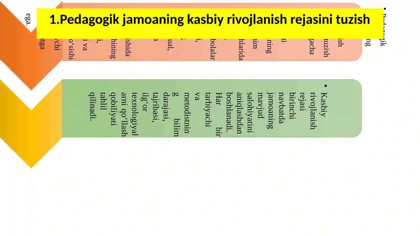 Jamoaviy rivojlanish rejasini tuzish 3