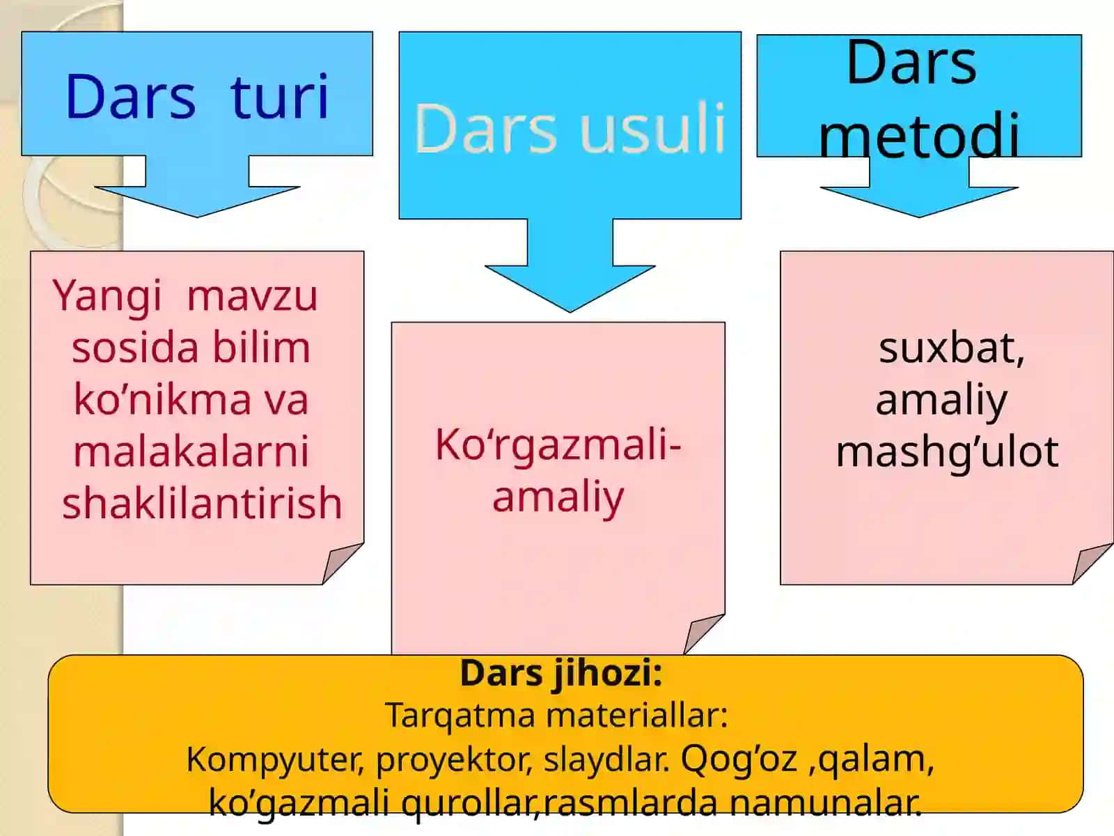 "Navro’z" mavzusida ochiq dars 3