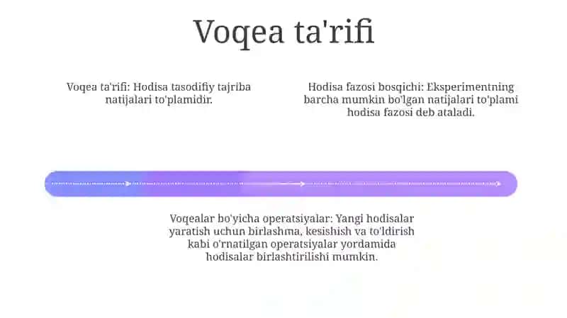 Elementar Hodisalar Fazosi 3