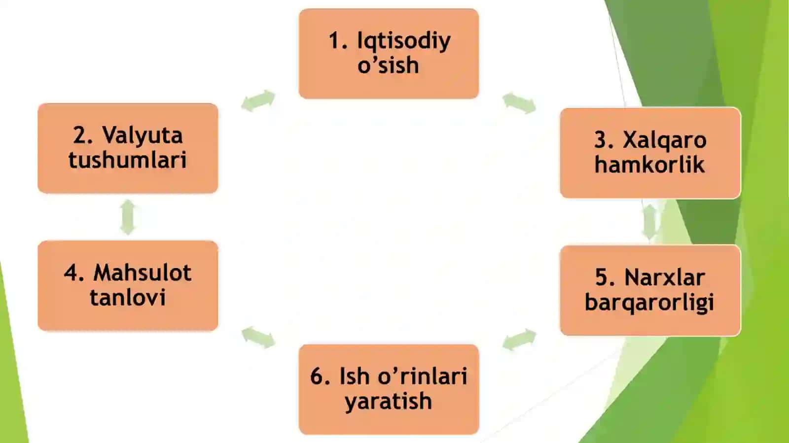 EKSPORT – IMPORT OPERATSIYALARINI SUG’URTALASH 3