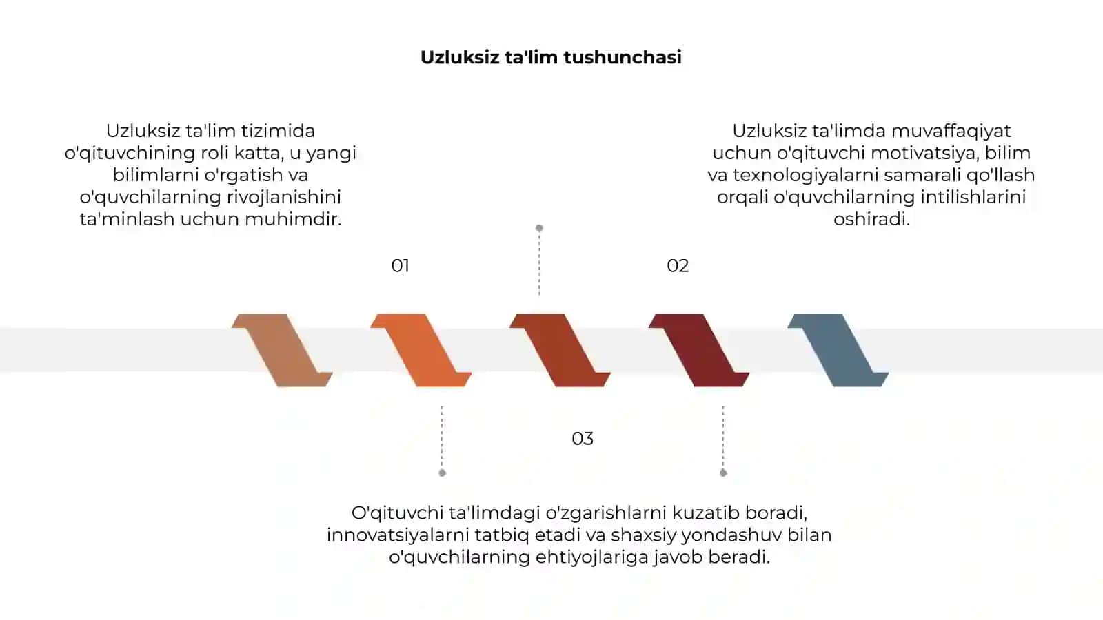 Uzluksiz taʼlim tizimida oʻqituvchining roli 3