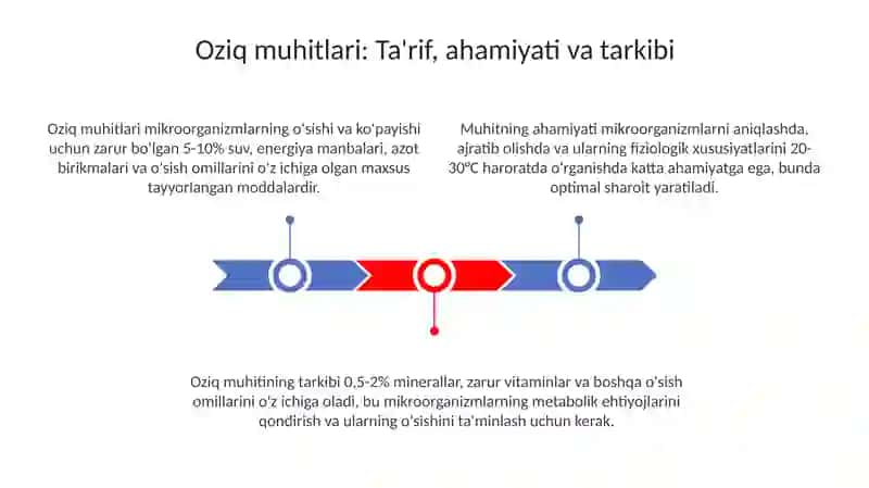 Oziq muhitlar 3