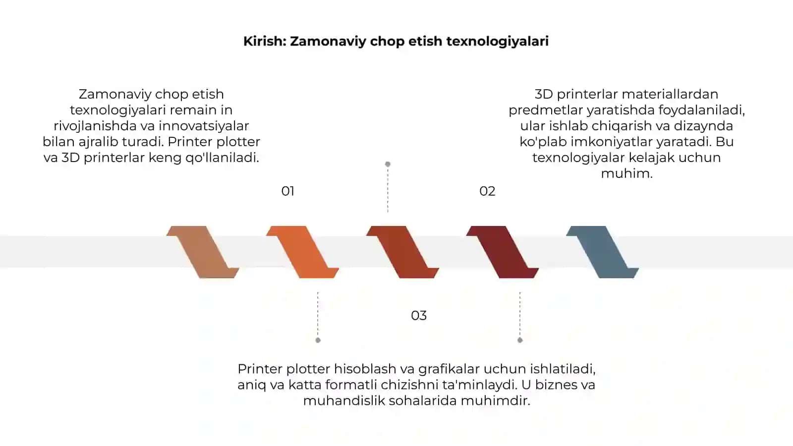 Zamonaviy chop etish qurilmalari Prenter plotter va 3D printerlar 3