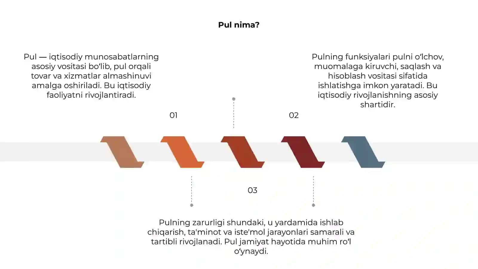 Pulning zarurligi 3