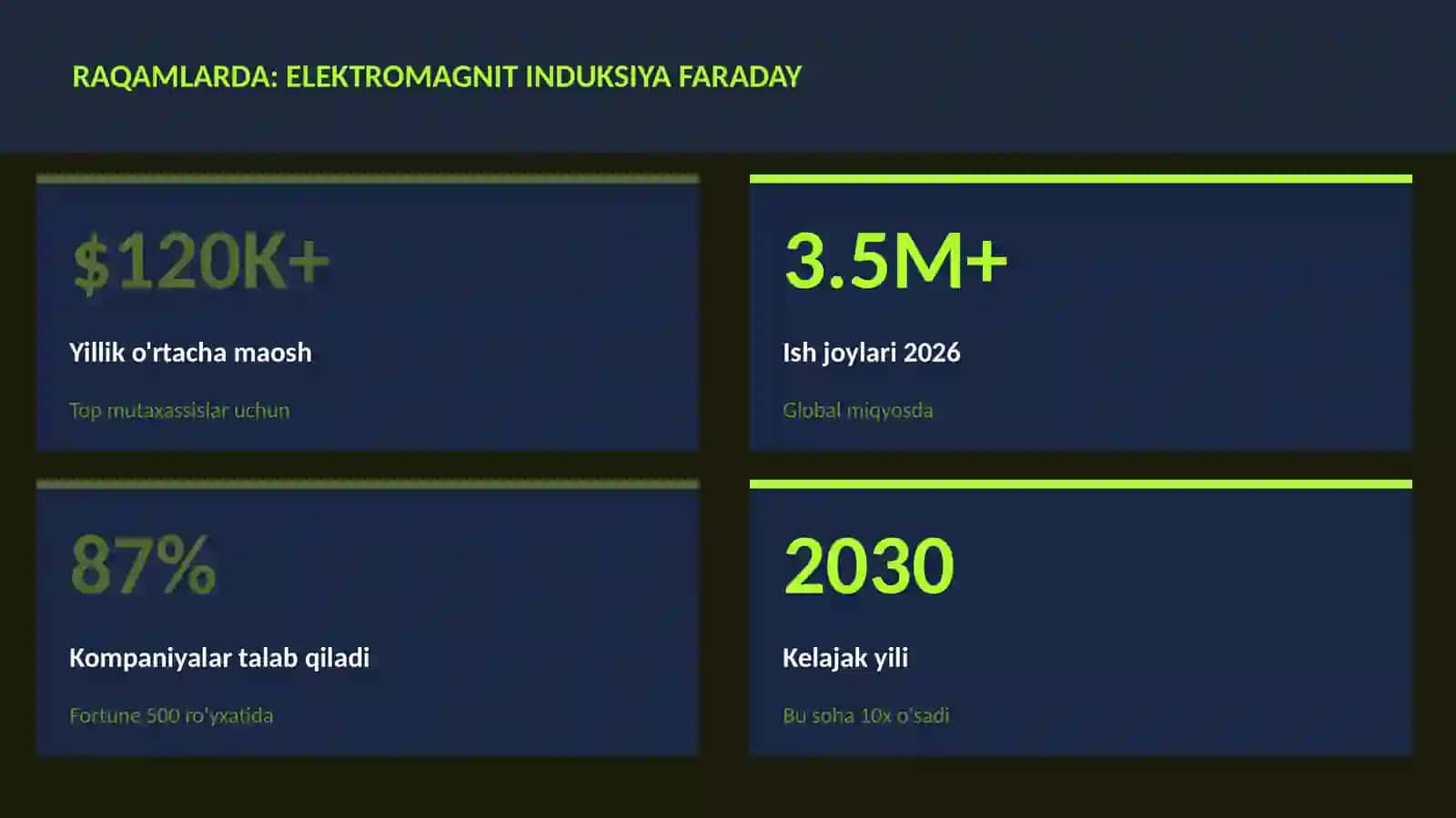 Elektromagnit induksiya Faraday 3