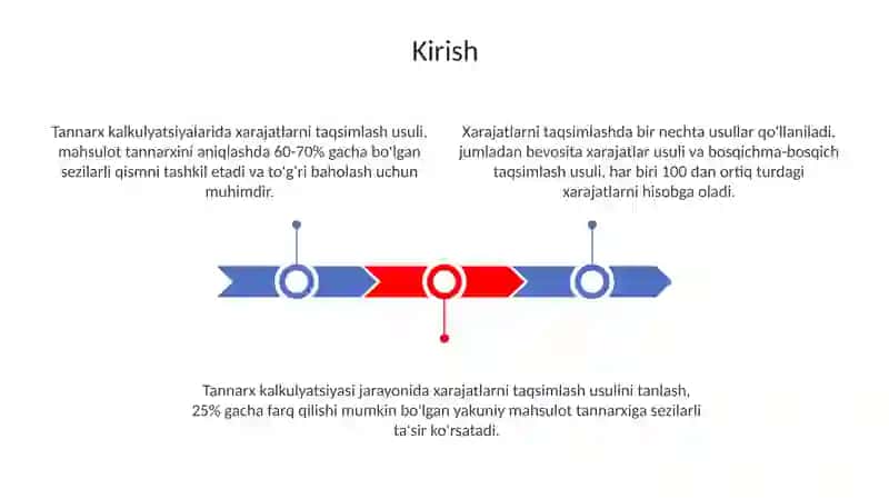 Tannarx kalkulyatsiyasidaharajatlarnitaqsimlashusuli 3