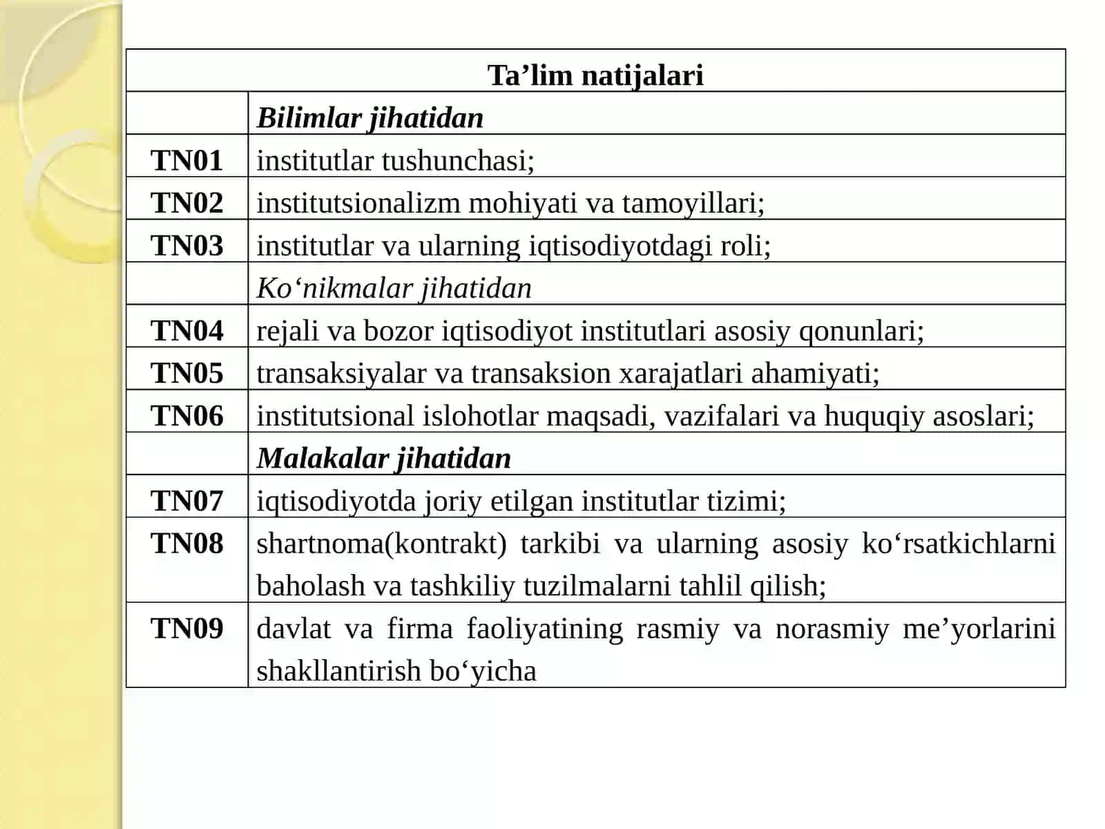 Institutsional iqtisodiyot 3
