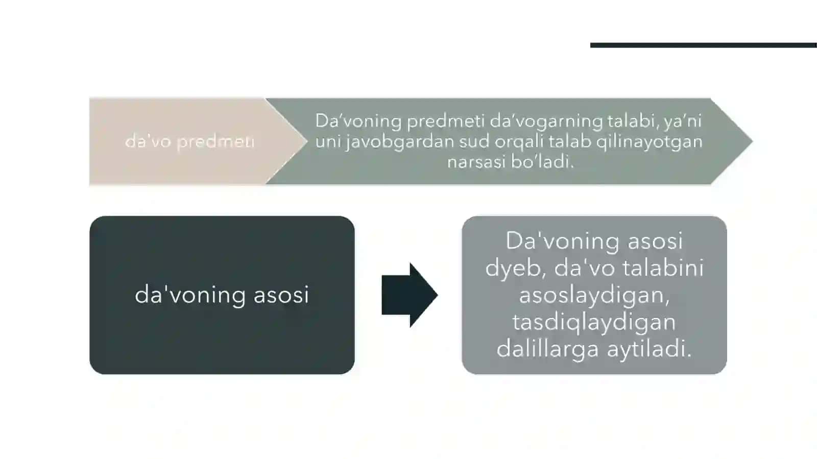 FUQAROLIK PROTSЕSSIDA DA’VO 3