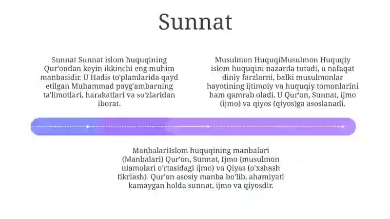 Musulmon Huquqi Manbalari 3