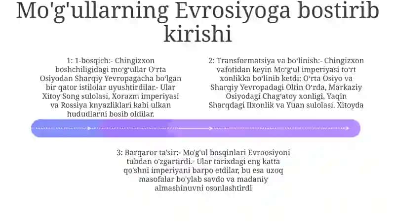 Mo'g'illarning Bosqinchilik Harakati 3