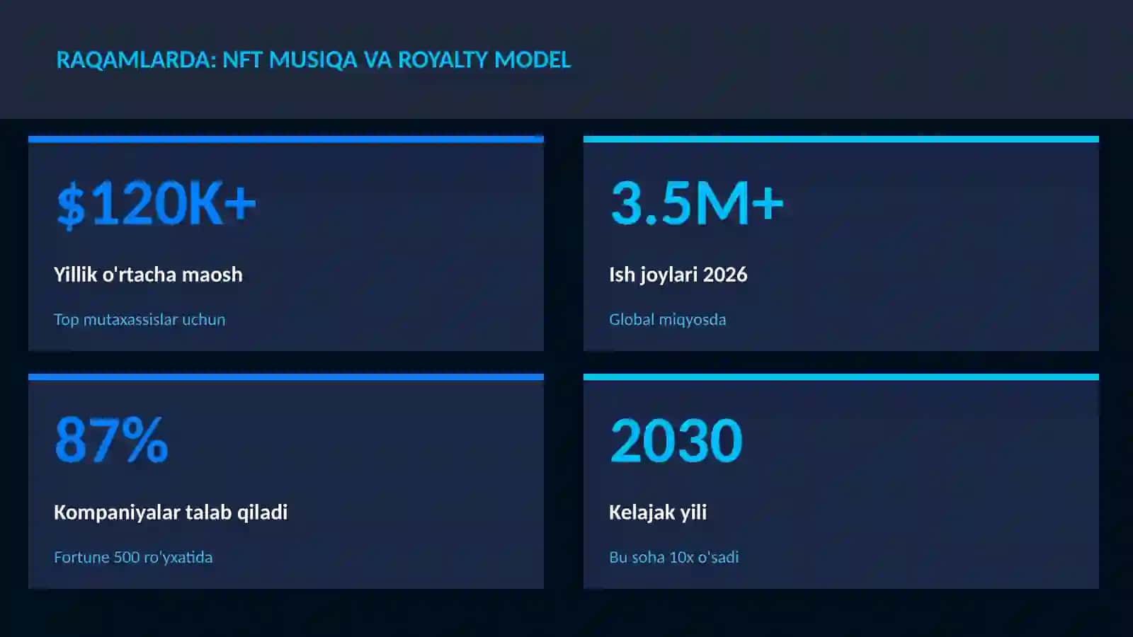NFT musiqa va royalty model 3