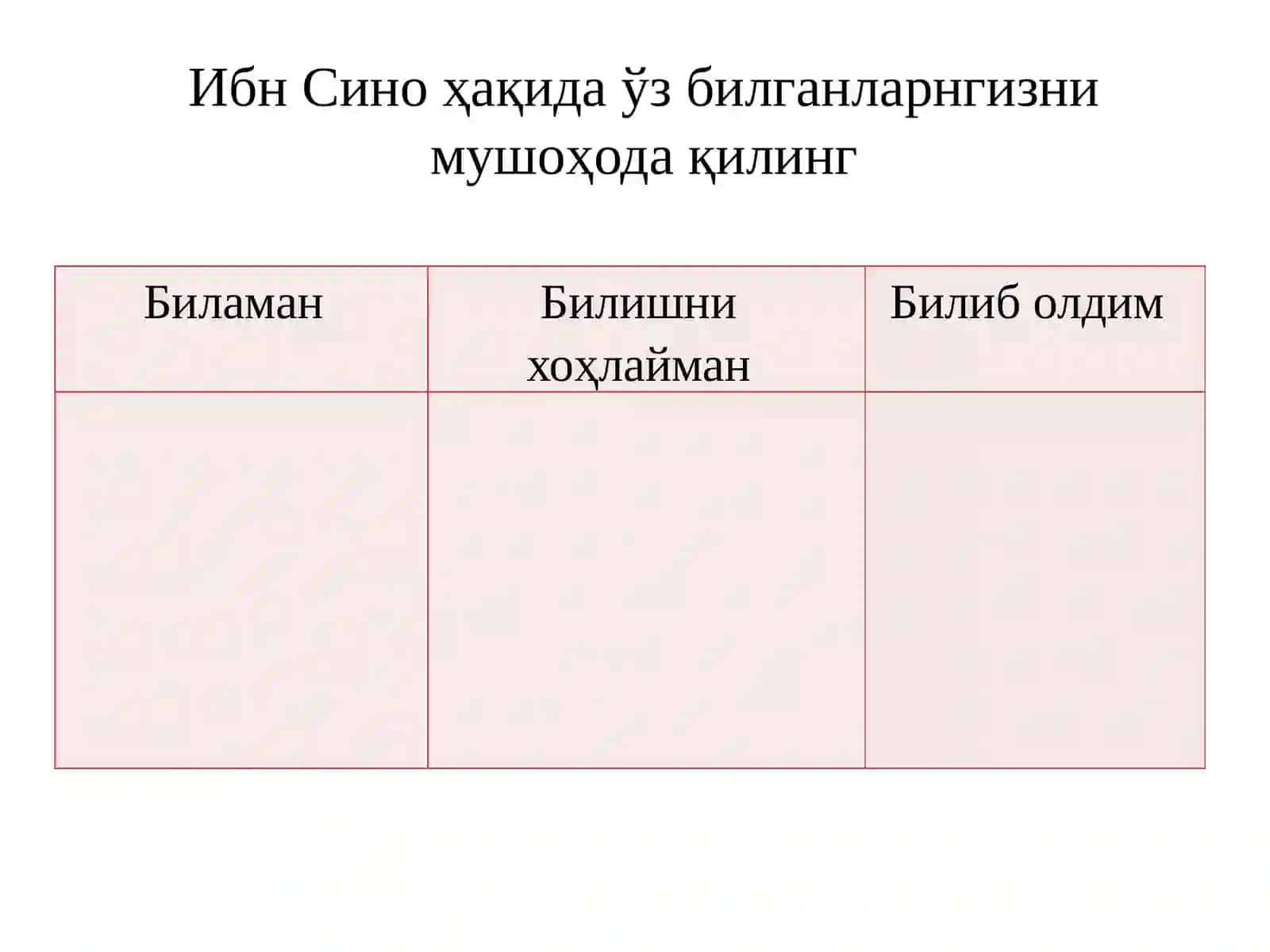 Ибн Синонинг асарларнинг педагогикаҳамияти 3