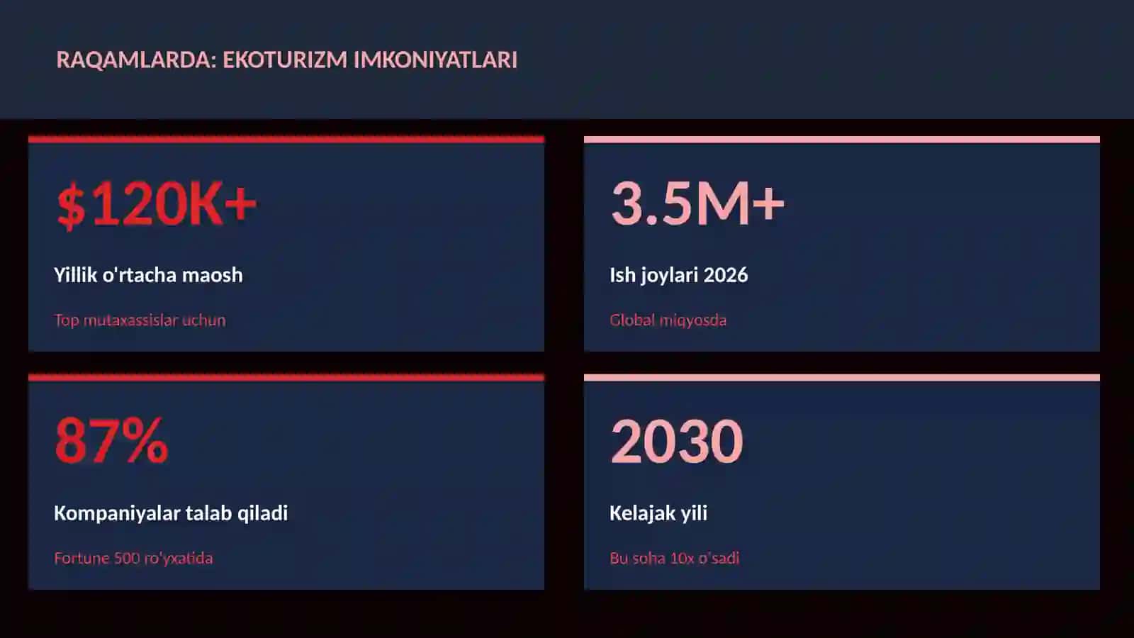 Ekoturizm imkoniyatlari 3