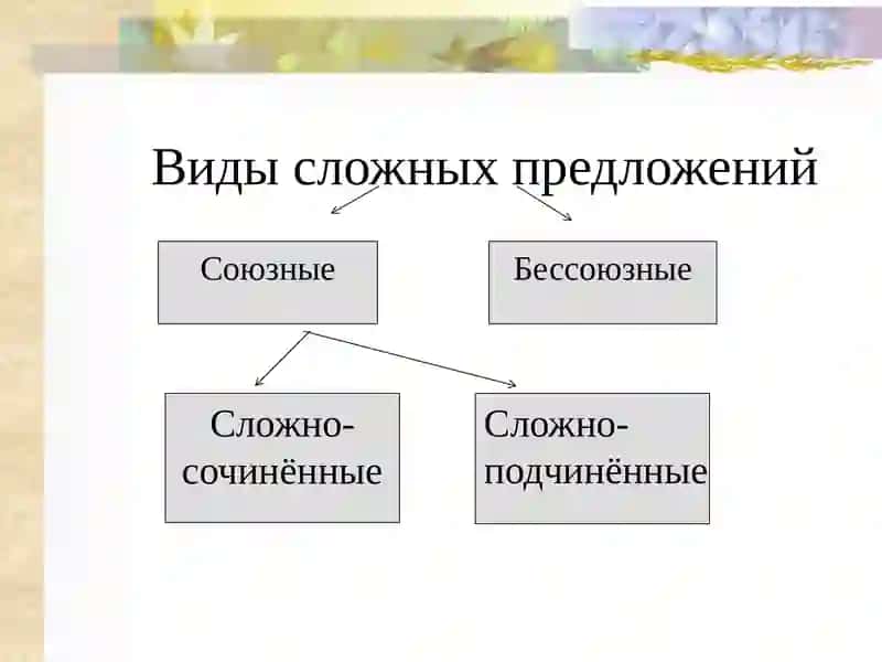 Учебник 9 класс 3