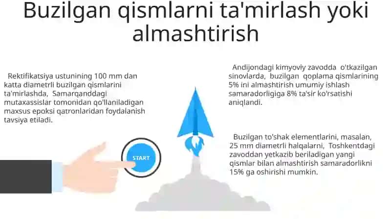 Rektifikatsion kolonnalarni ta'mirlash 3