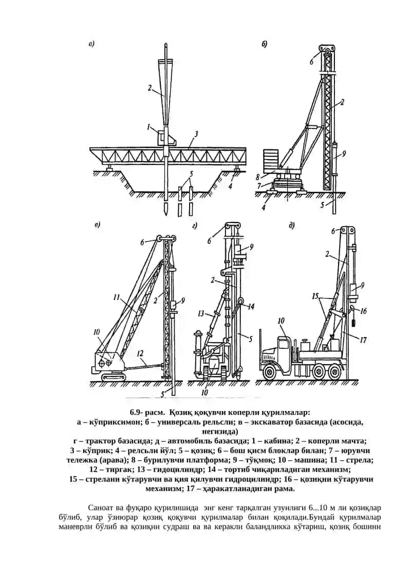Қозиқларни ботириш технологияси 3