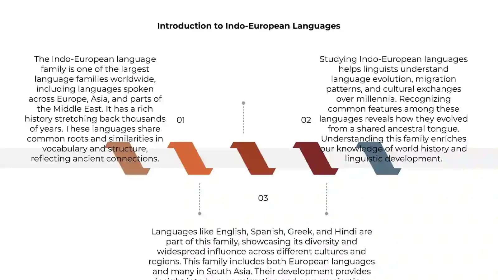 Indo-European Family of Languages Presentation 3