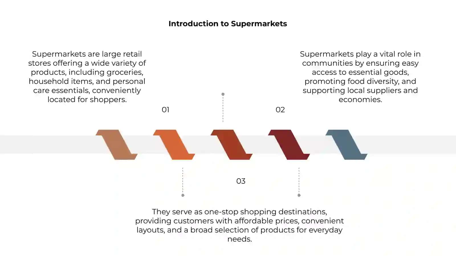 Supermarket 3