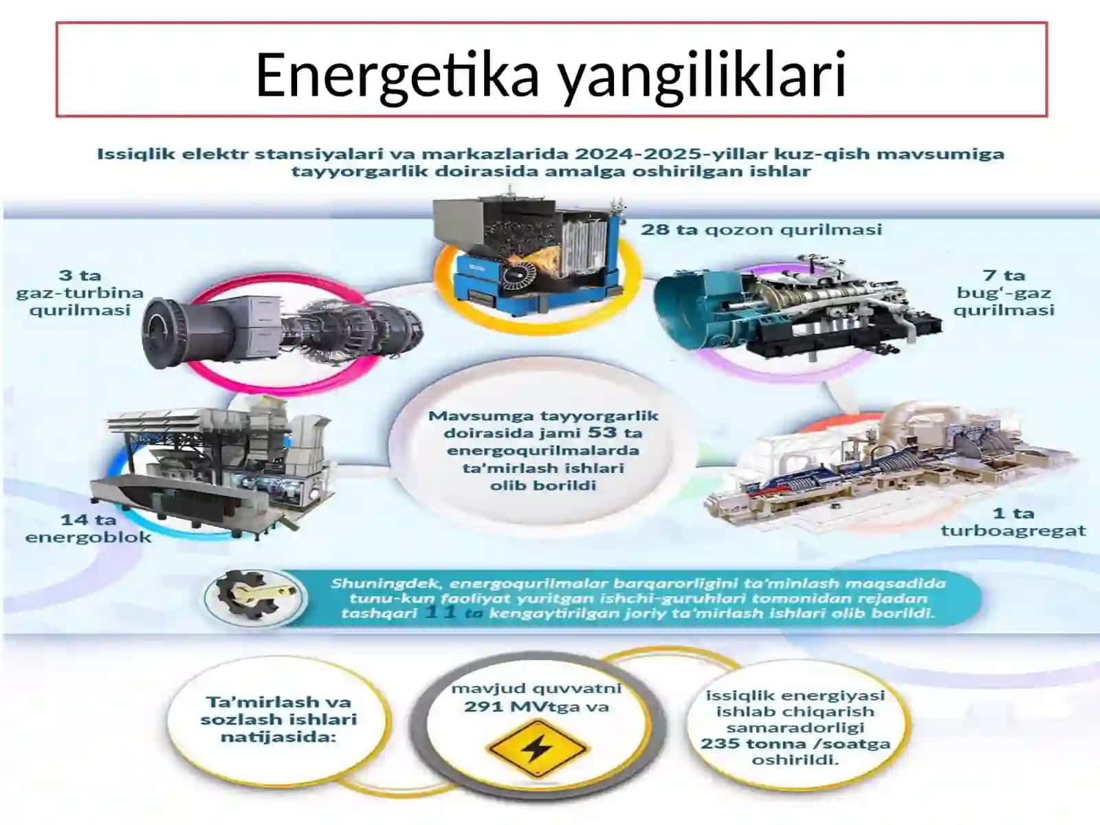 Elektrotexnologiya 3