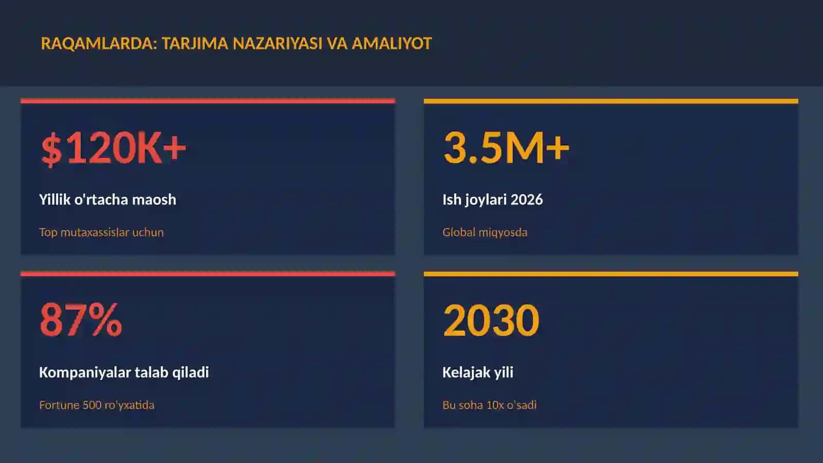 Tarjima nazariyasi va amaliyot 3