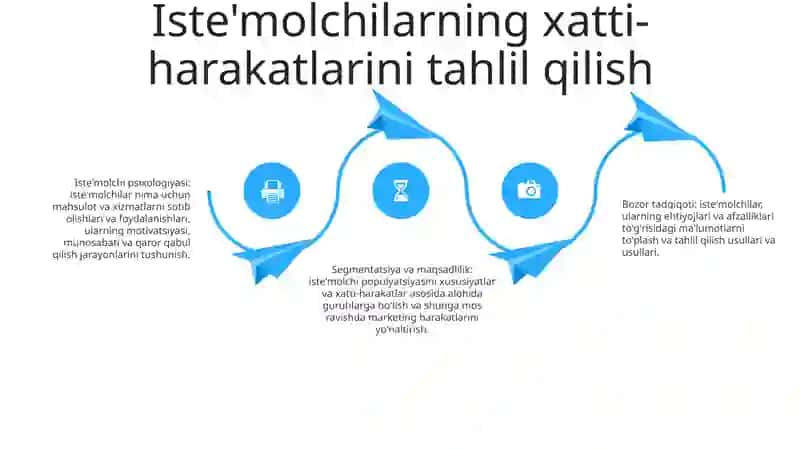 Bozor tadqiqotlari asoslari 3