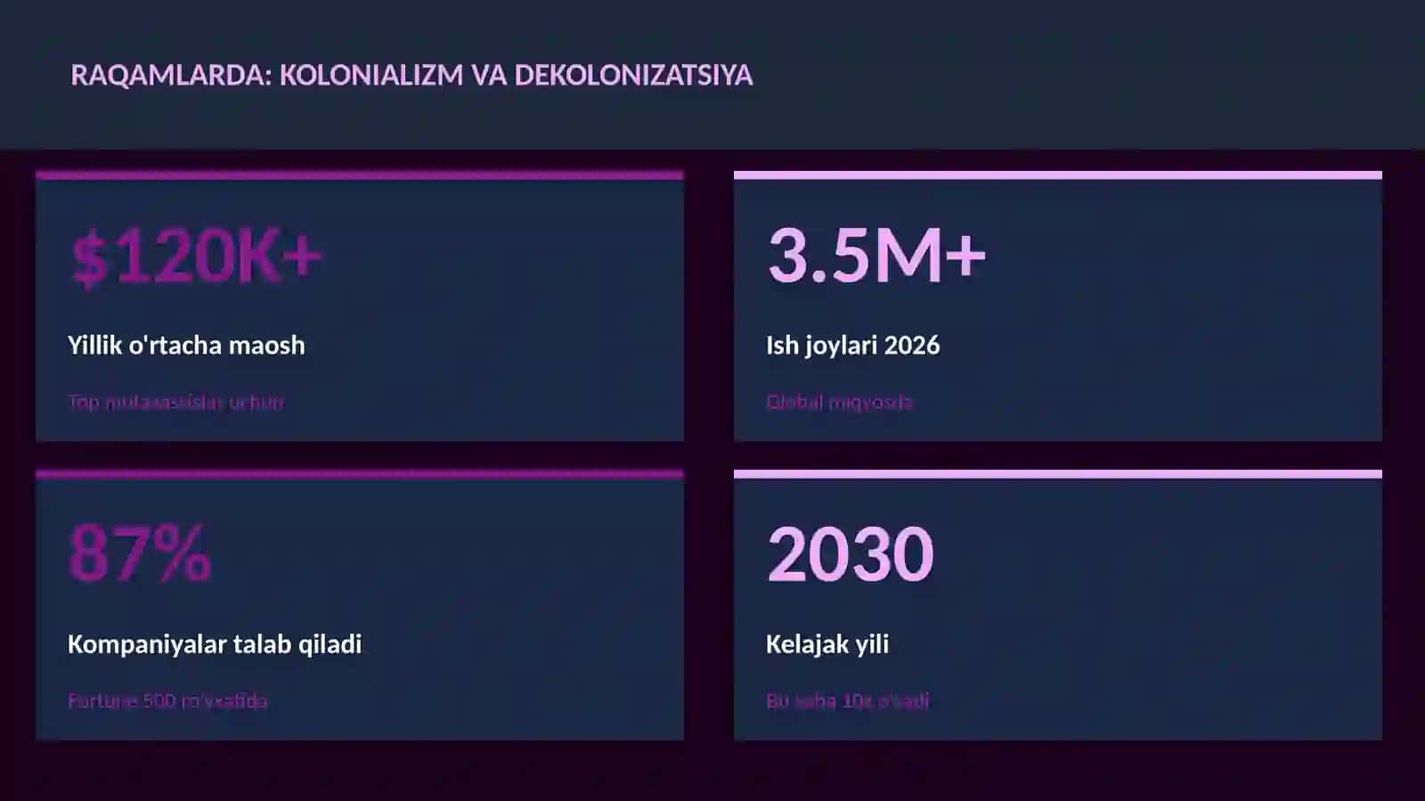 Kolonializm va dekolonizatsiya 3
