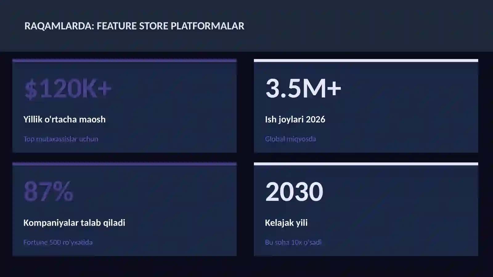 Data Science va Tahlil 3
