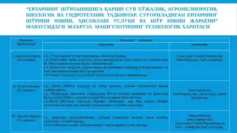 Ирригация вамелиорация 3