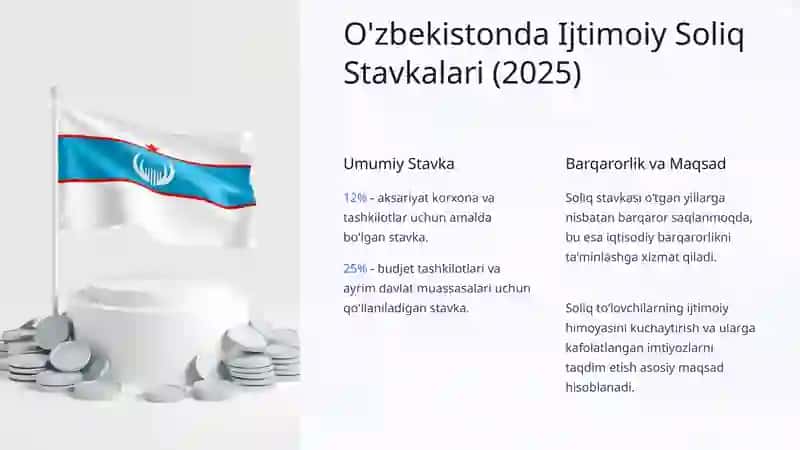 O'zbekistonda Ijtimoiy Soliq 3