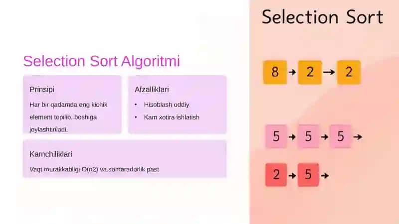 Ma'lumotlarni Saralash Algoritmlariga Kirish 3