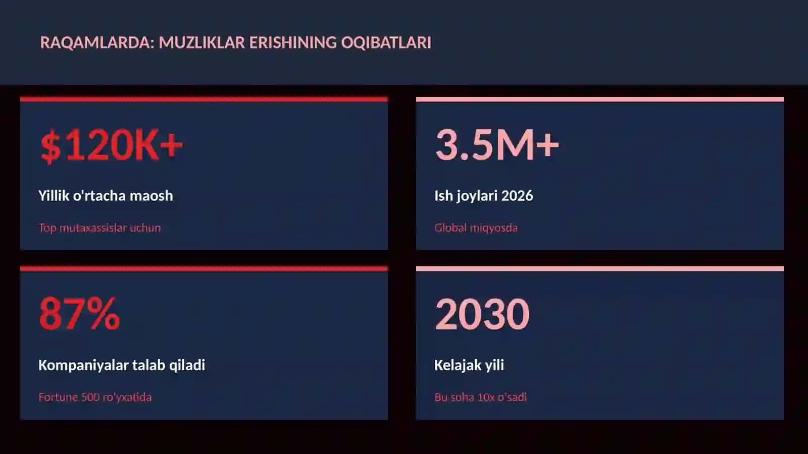 Muzliklar erishining oqibatlari 3