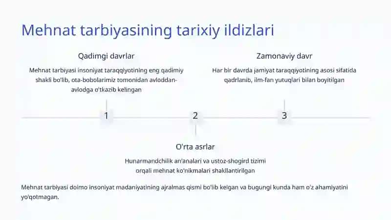 Mehnat Tarbiyasi 3