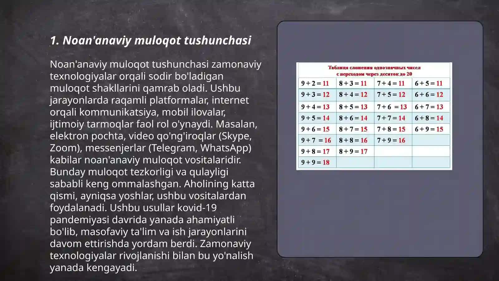Noan'anaviy muloqot tushunchasi 3